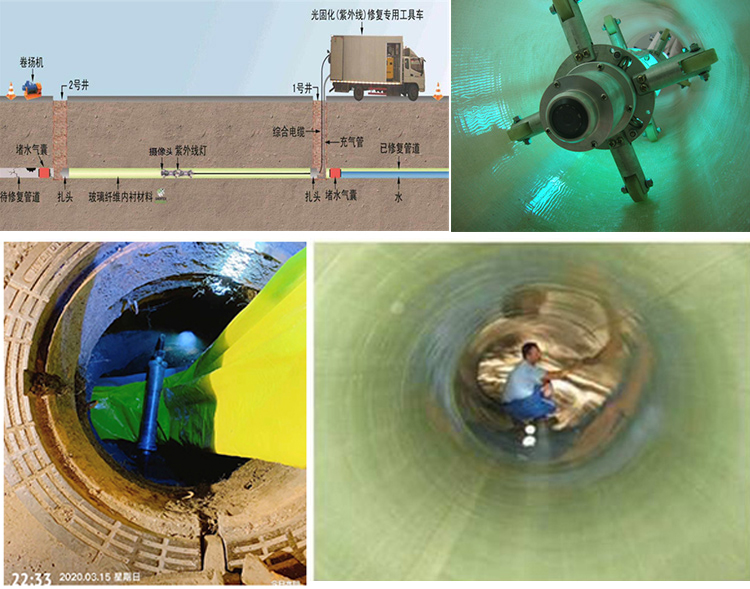 信宜UV-CIPP内衬修复