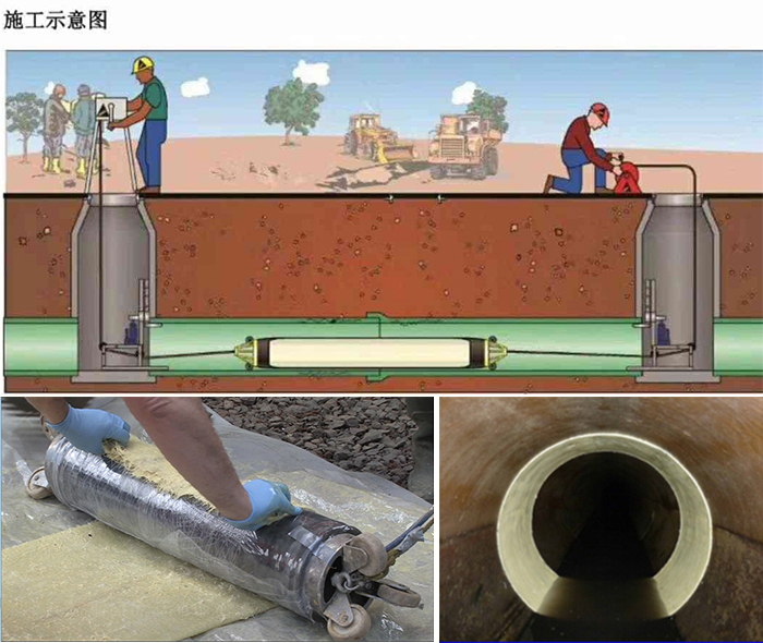 信宜管道局部点状修复